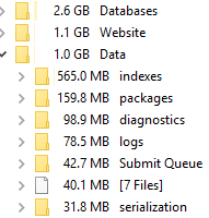 Sitecore instance